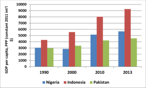 The per capita income of Pakistanis became 1680 dollars